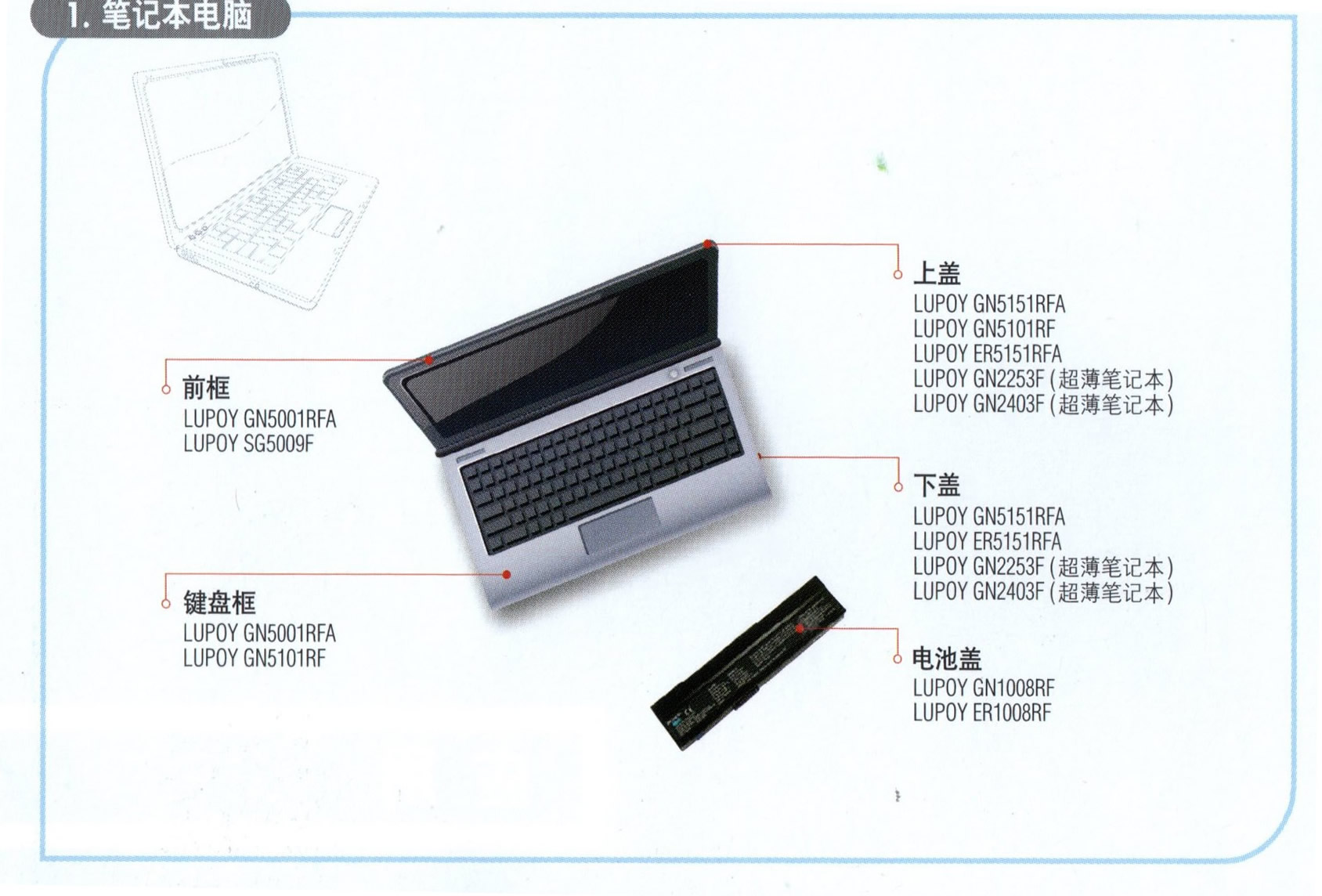 Notebook computer material application