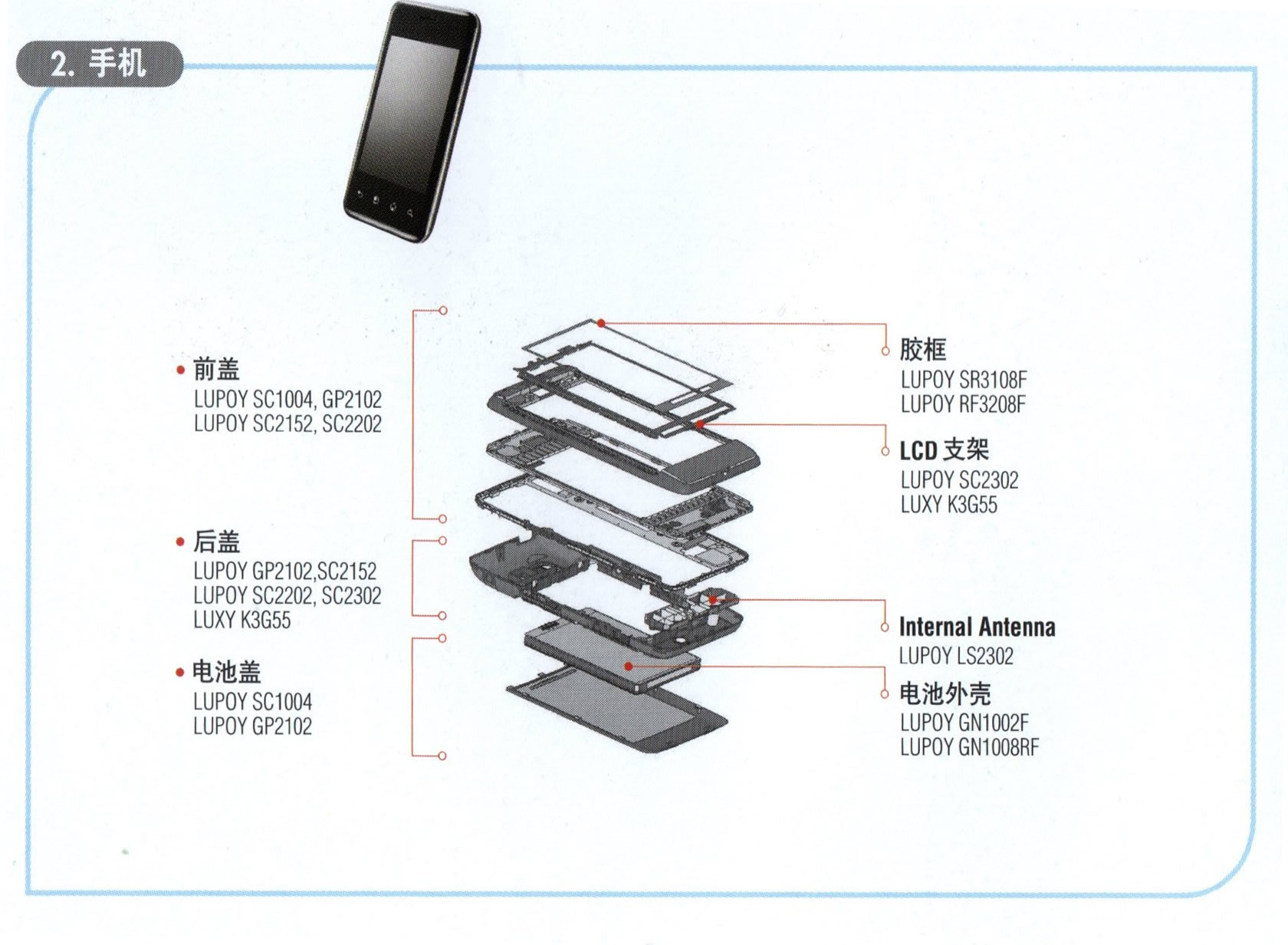 Mobile phone Material application