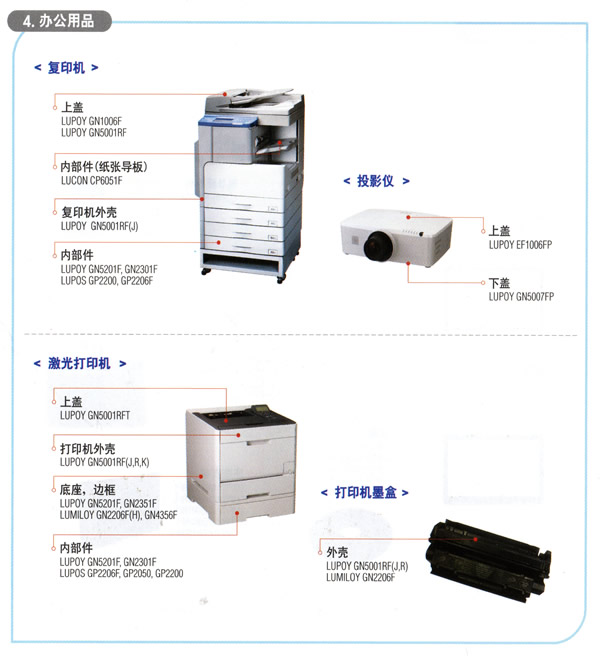 Application of office equipment materials