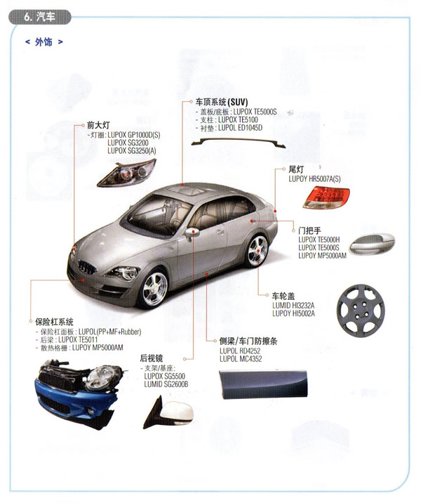 Application of automotive materials