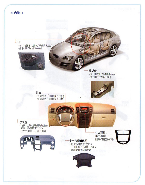 Application of automotive materials